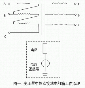 如何選擇接地電阻柜？