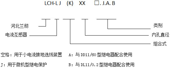 LCH-L(J)K零序電流互感器型號(hào)含義